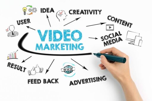 video-marketing